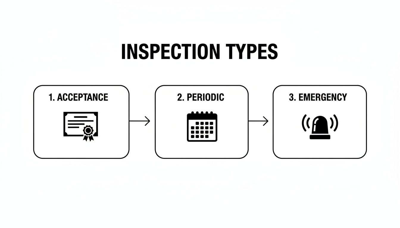 Your Guide to Atlanta Elevator Inspection in 2026, Green Atlanta 404-666-4633 Commercial Services