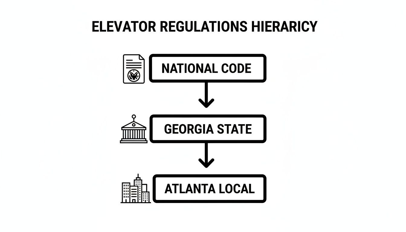 Elevator inspection services: Your Atlanta safety and compliance guide, 404-666-4633
