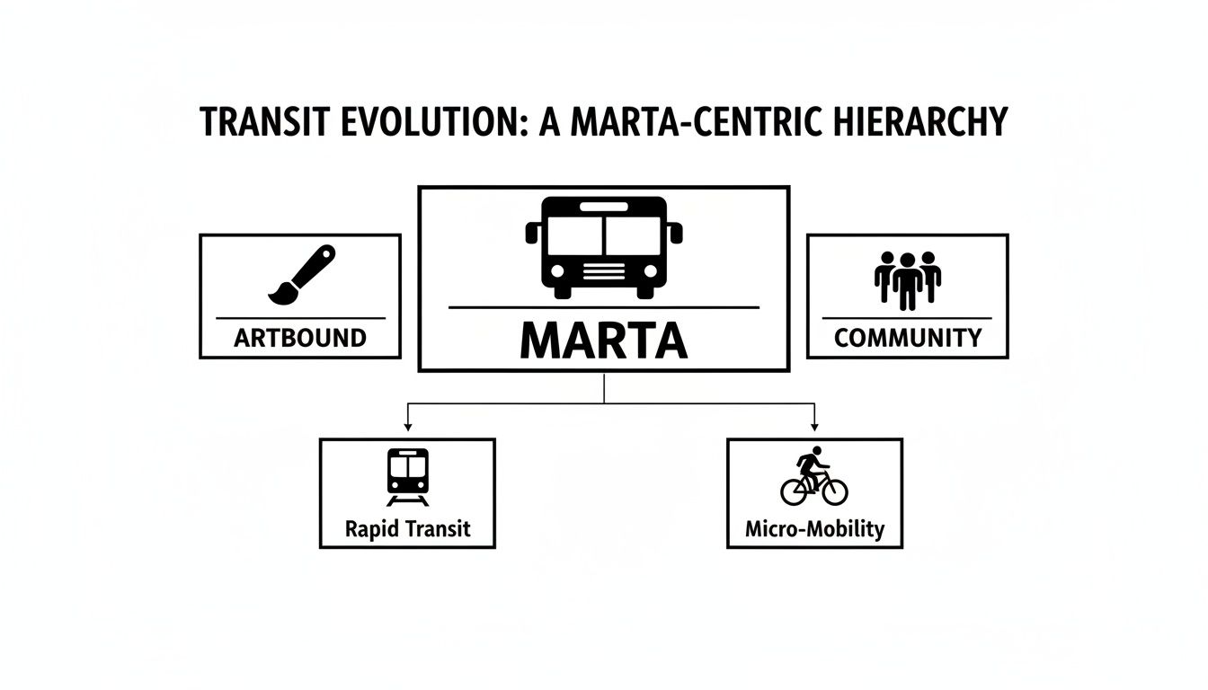 Your Guide to Exploring Art on the Move with MARTA Arts, 404-666-4633