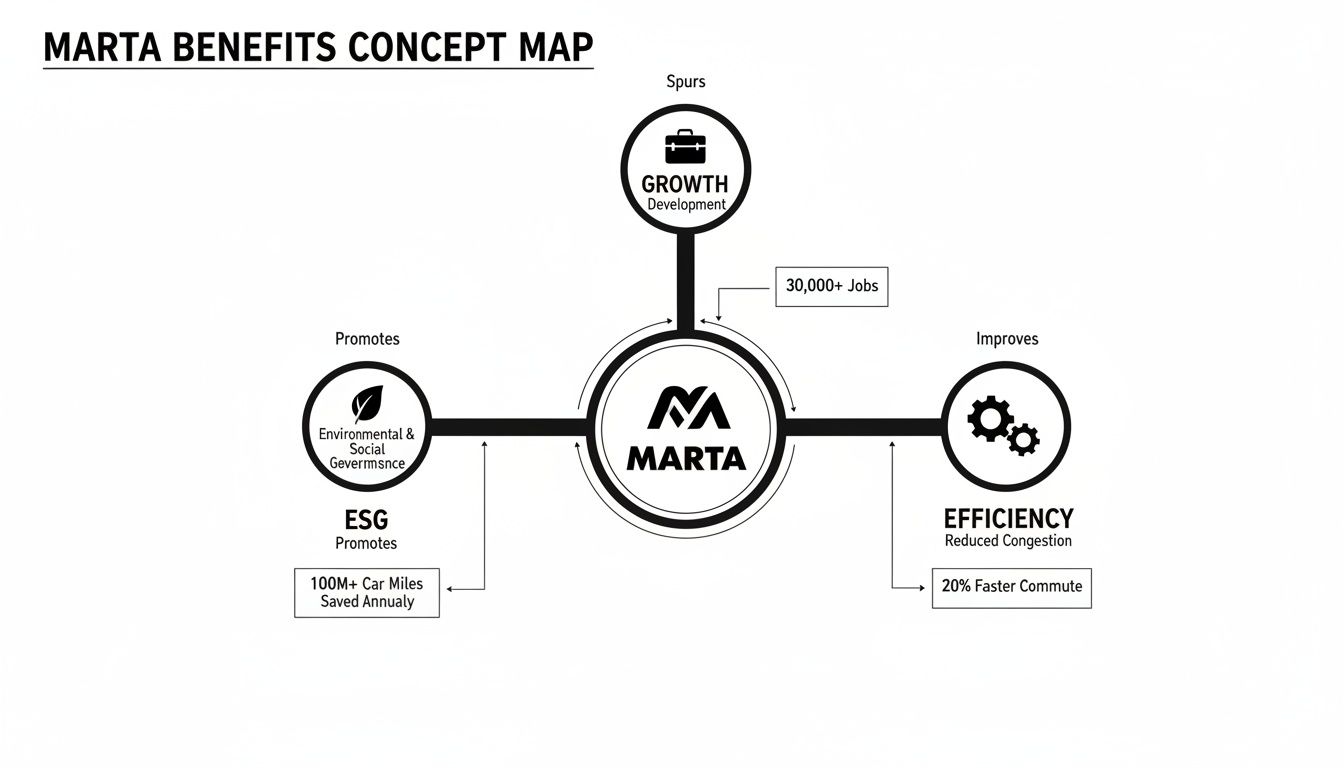 A Business Guide to Navigating Atlanta with MARTA, Green Atlanta 404-666-4633 Commercial Services