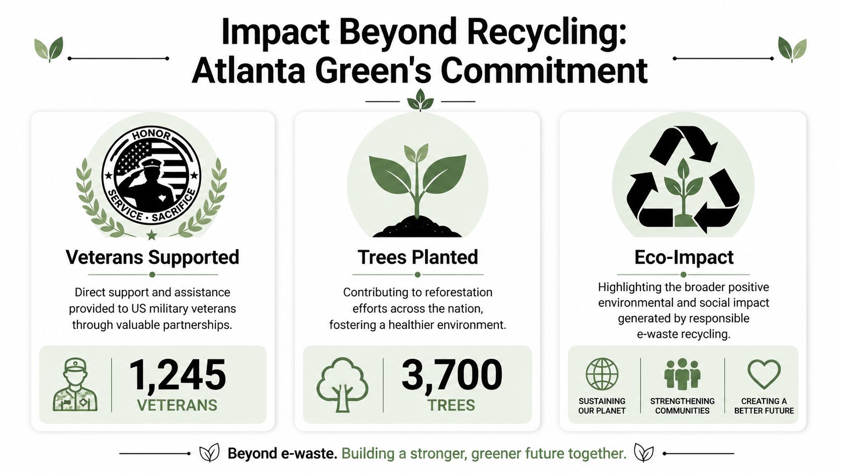 Atlanta Certified E Waste Recycling Company: Your ESG Guide, 404-666-4633