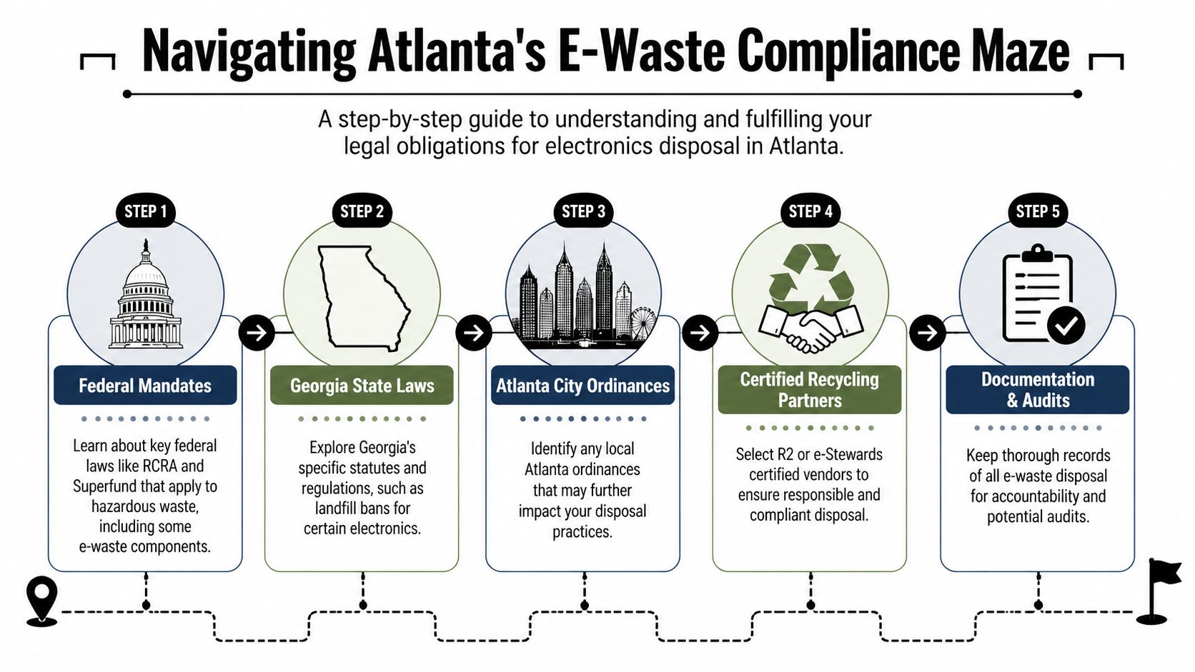 Atlanta Office Electronics Disposal Guide: Your 2026 Plan, 404-666-4633