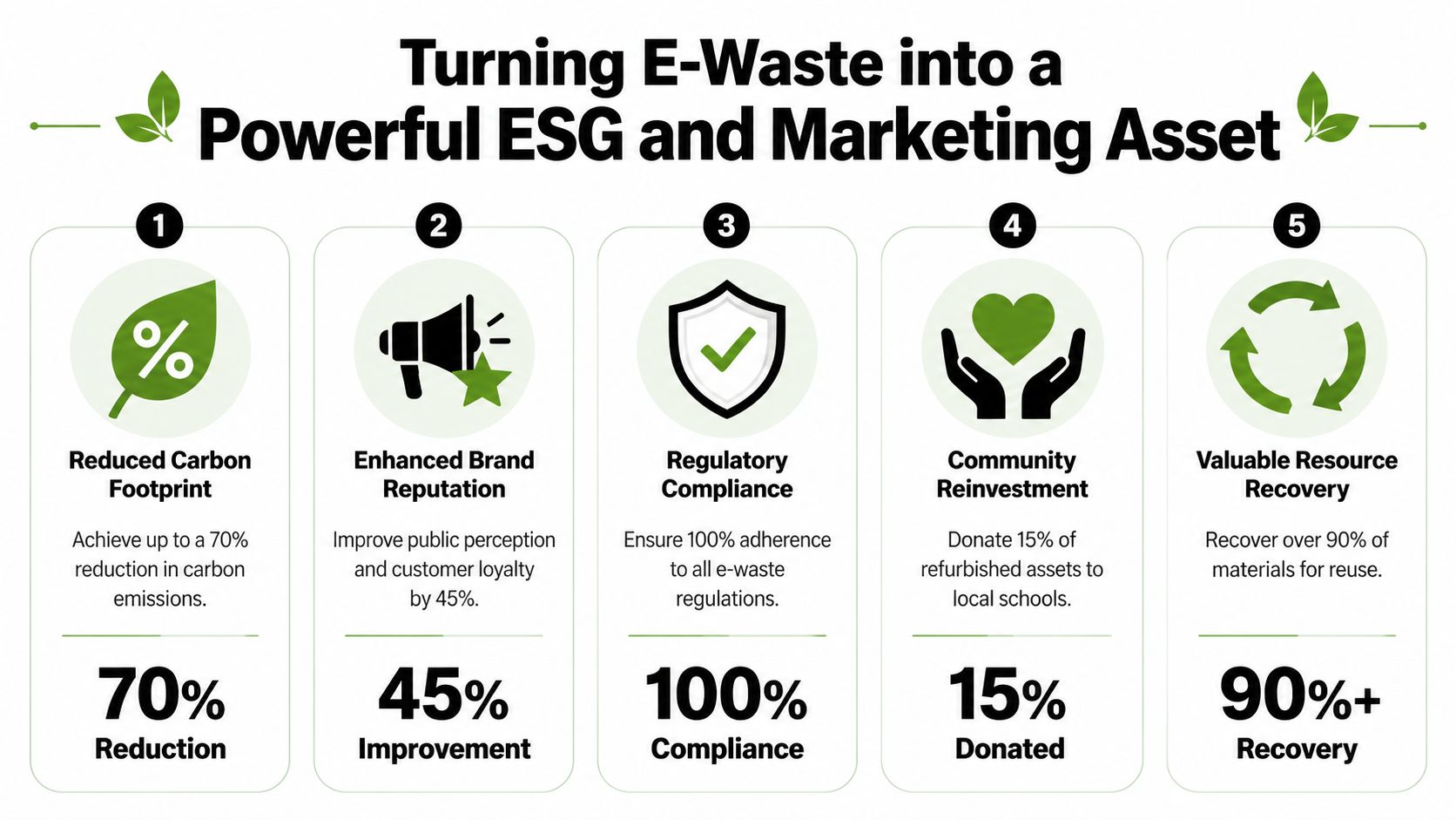 Corporate E Waste Recycling Solutions Atlanta GA, 404-666-4633
