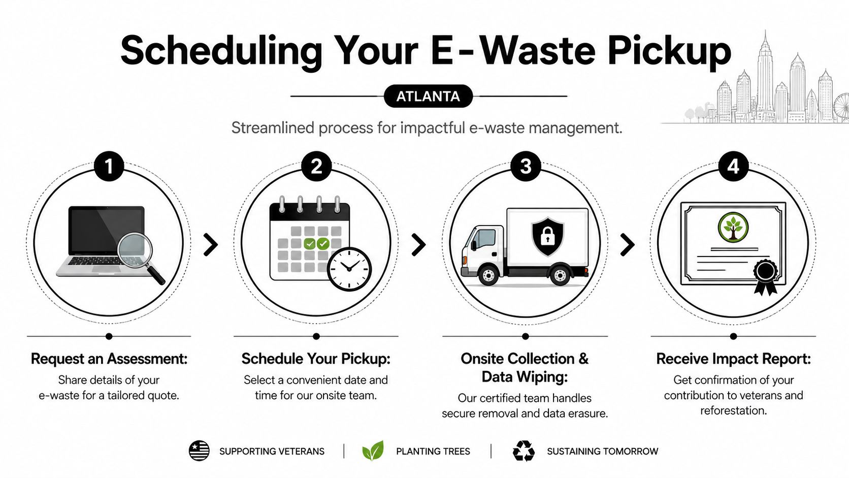 Top Electronics Recycling Pickup for Businesses Atlanta GA, 404-666-4633