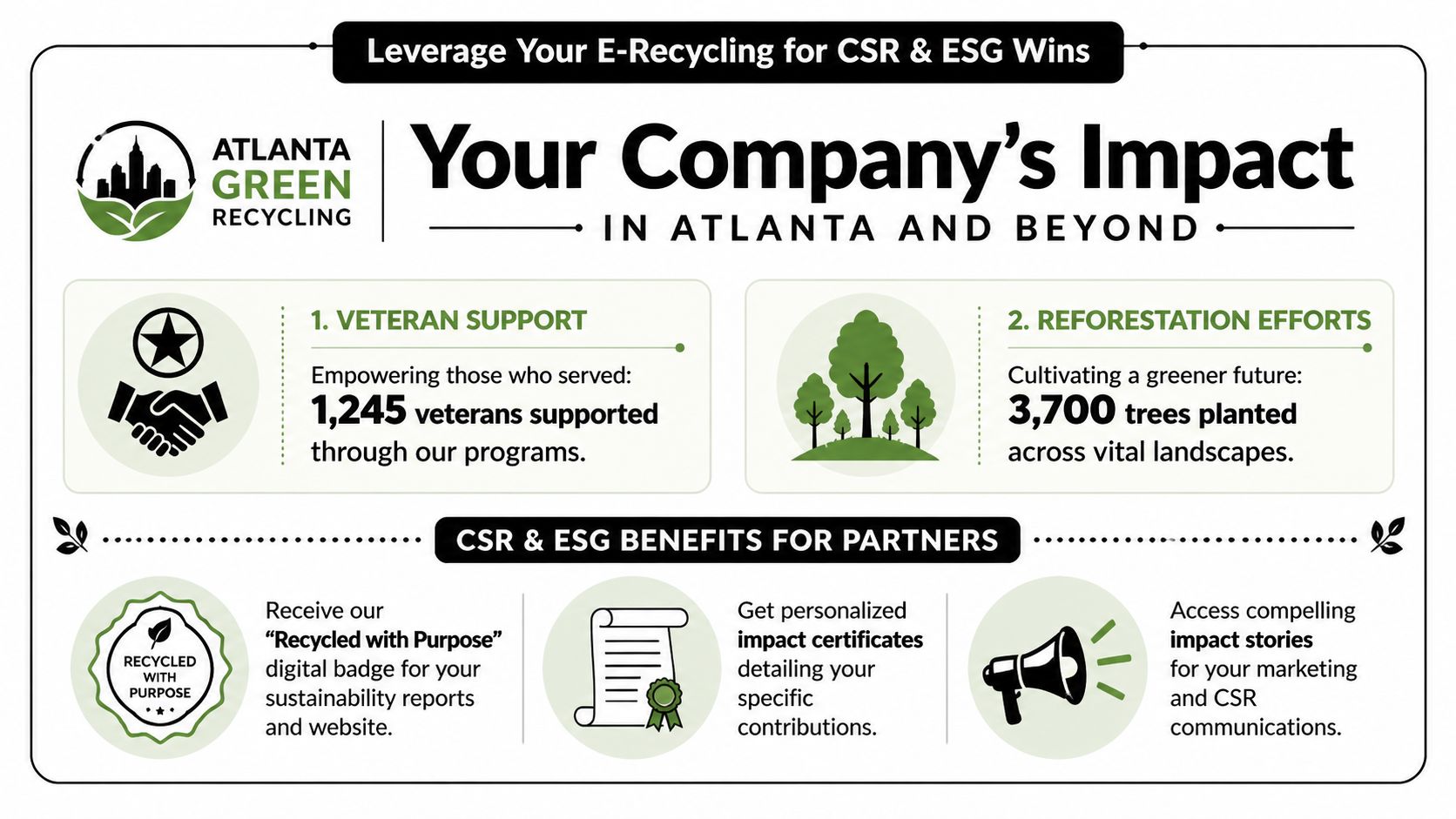 Top Electronics Recycling Pickup for Businesses Atlanta GA, 404-666-4633