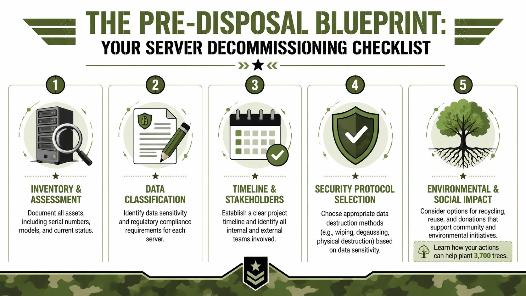 How to Dispose of Old Servers Atlanta GA: Atlanta Server, 404-666-4633