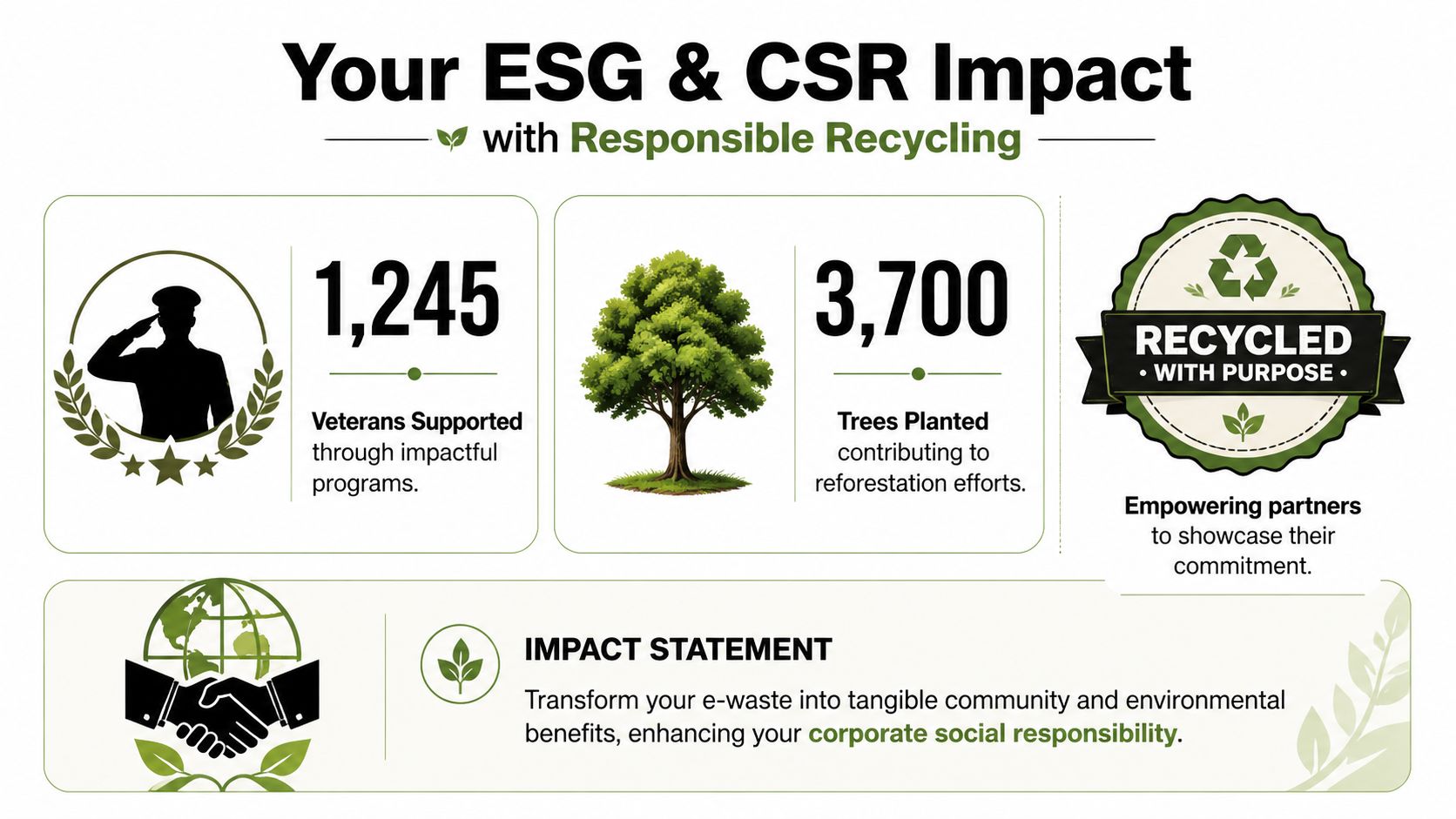 Expert Professional Computer Recycling Services Atlanta GA, 404-666-4633