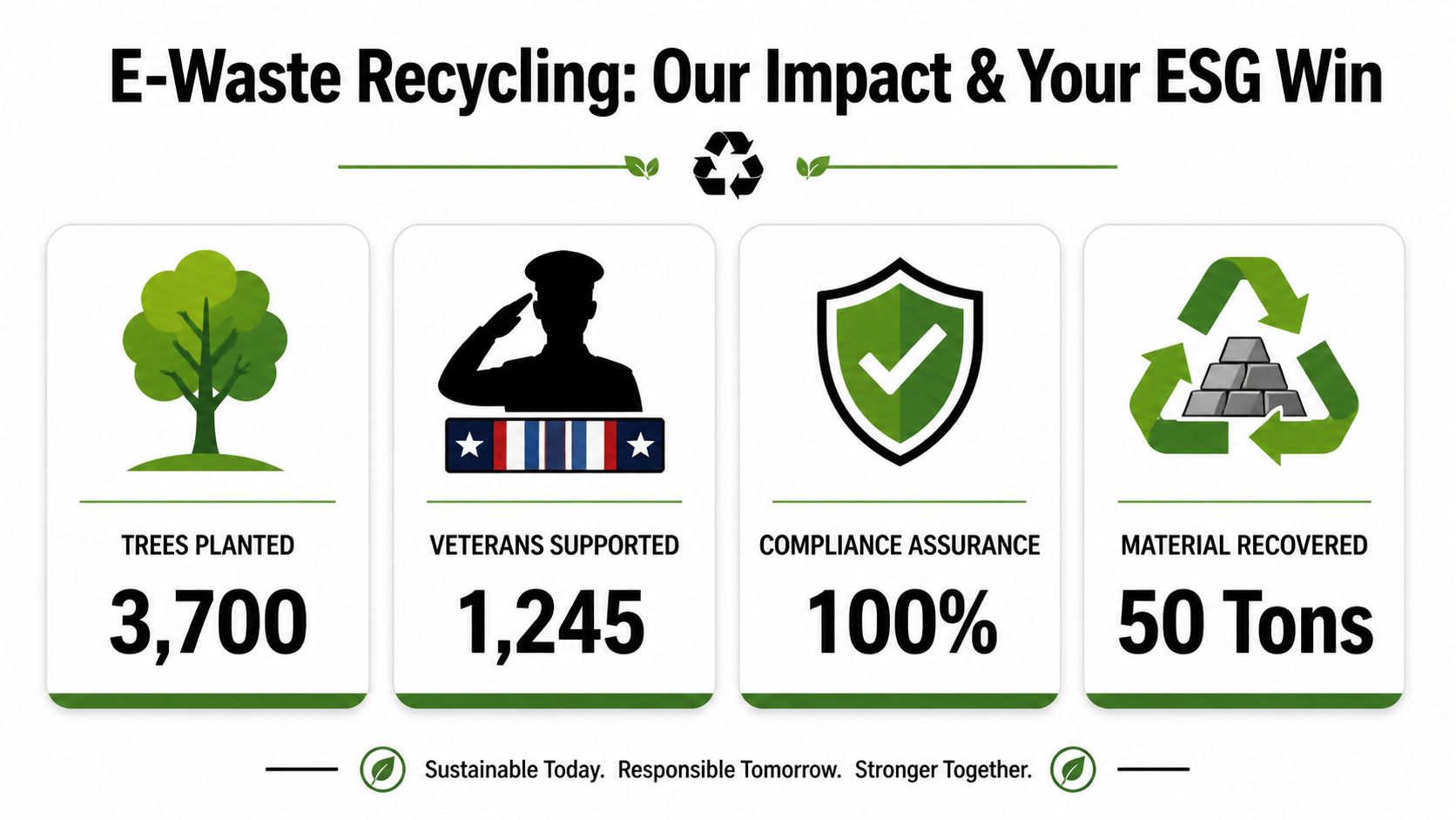 Your Atlanta Business Technology Recycling Guide for 2026, 404-666-4633