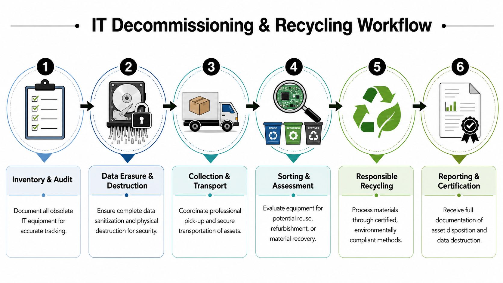 Your Atlanta Business Technology Recycling Guide for 2026, 404-666-4633