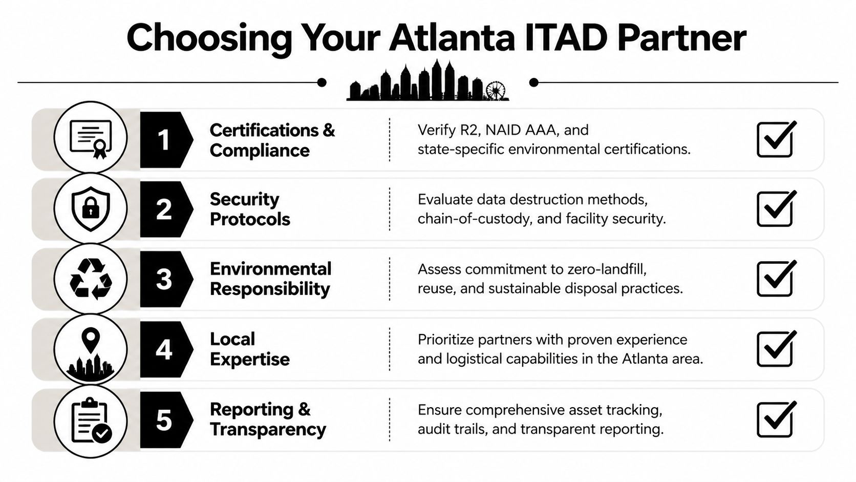 Atlanta IT Asset Disposition for Businesses: Secure & Green, 404-666-4633