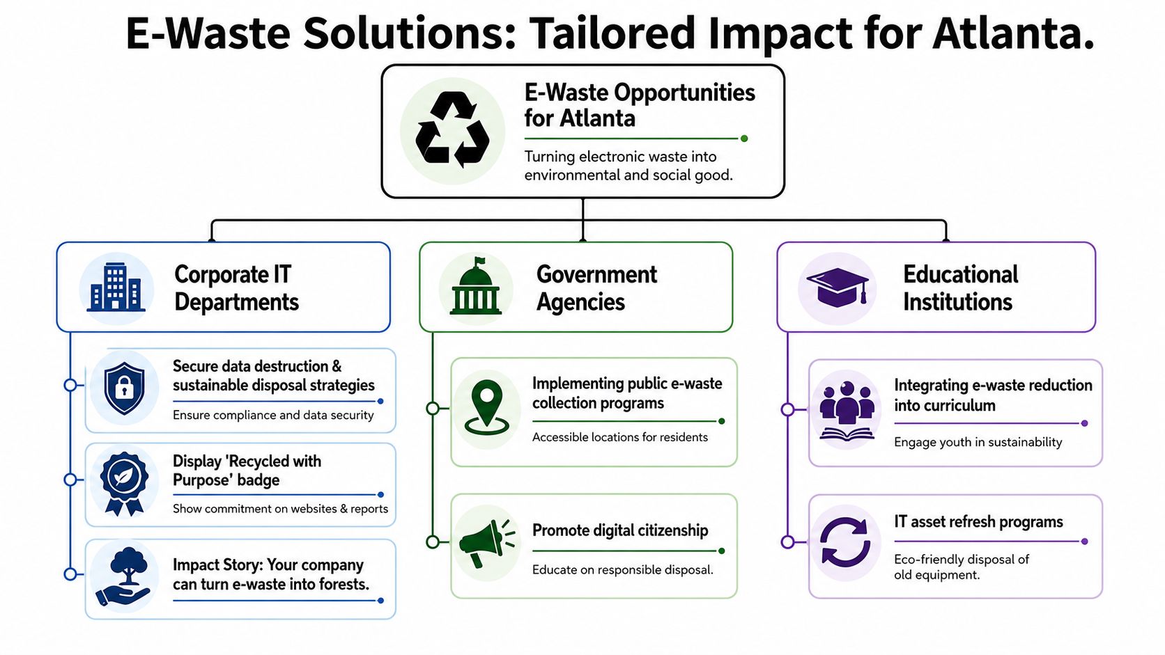 Atlanta Smart City Initiatives and IT Growth: A 2026 Guide, 404-666-4633