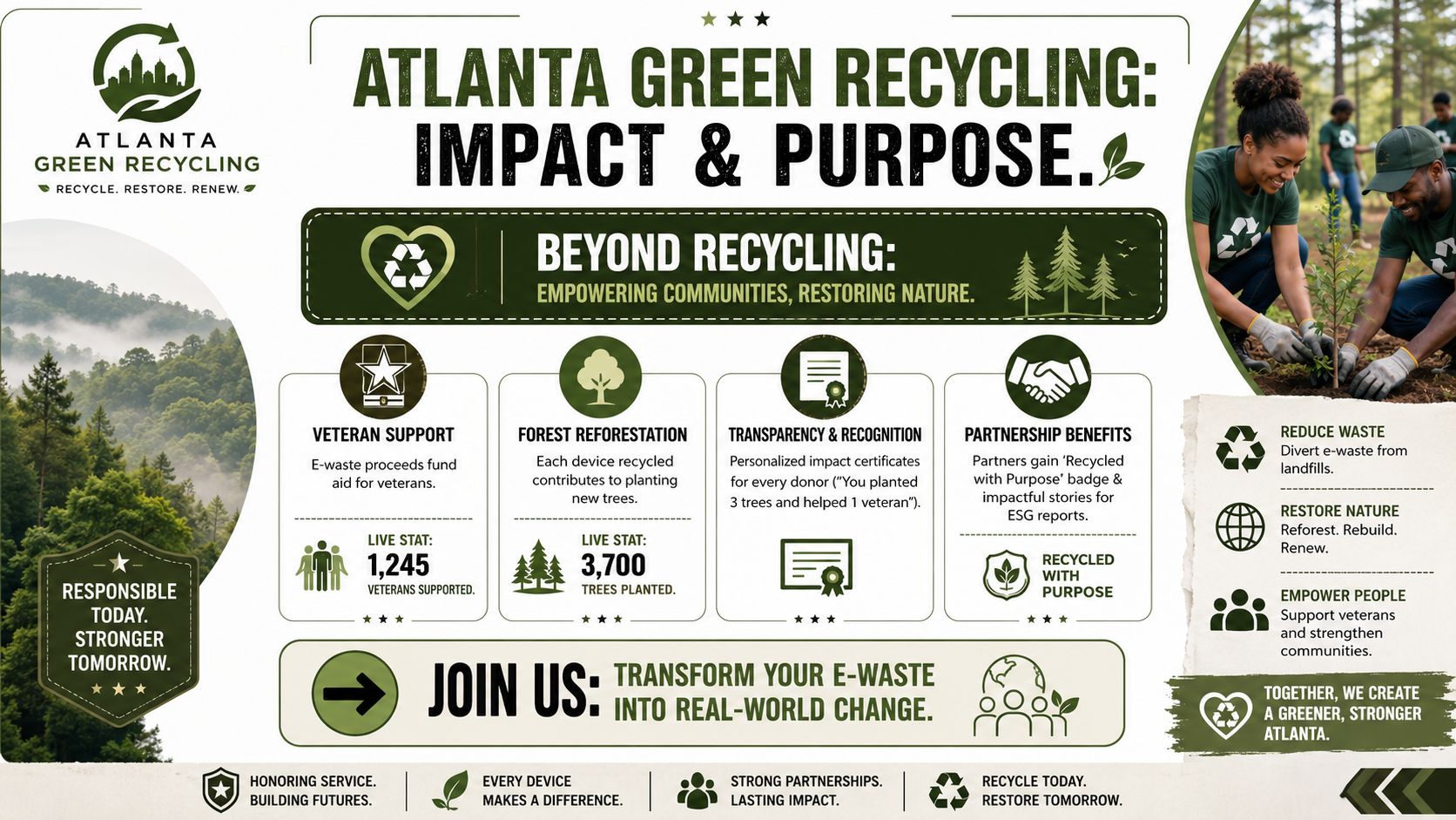 Atlanta Smart City Initiatives and IT Growth: A 2026 Guide, 404-666-4633