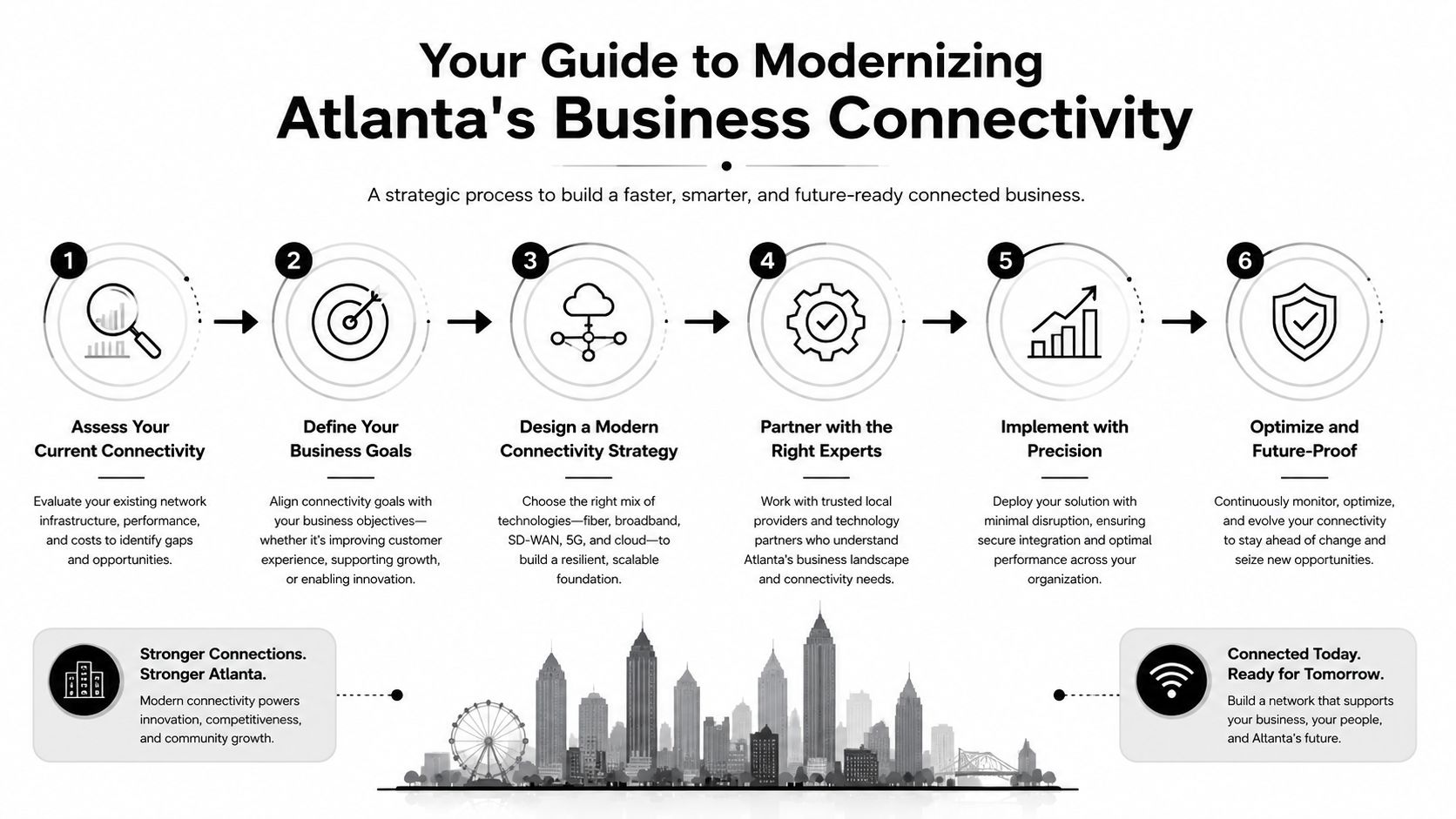 Your Guide to Enterprise Telecom Solutions Atlanta, 404-666-4633