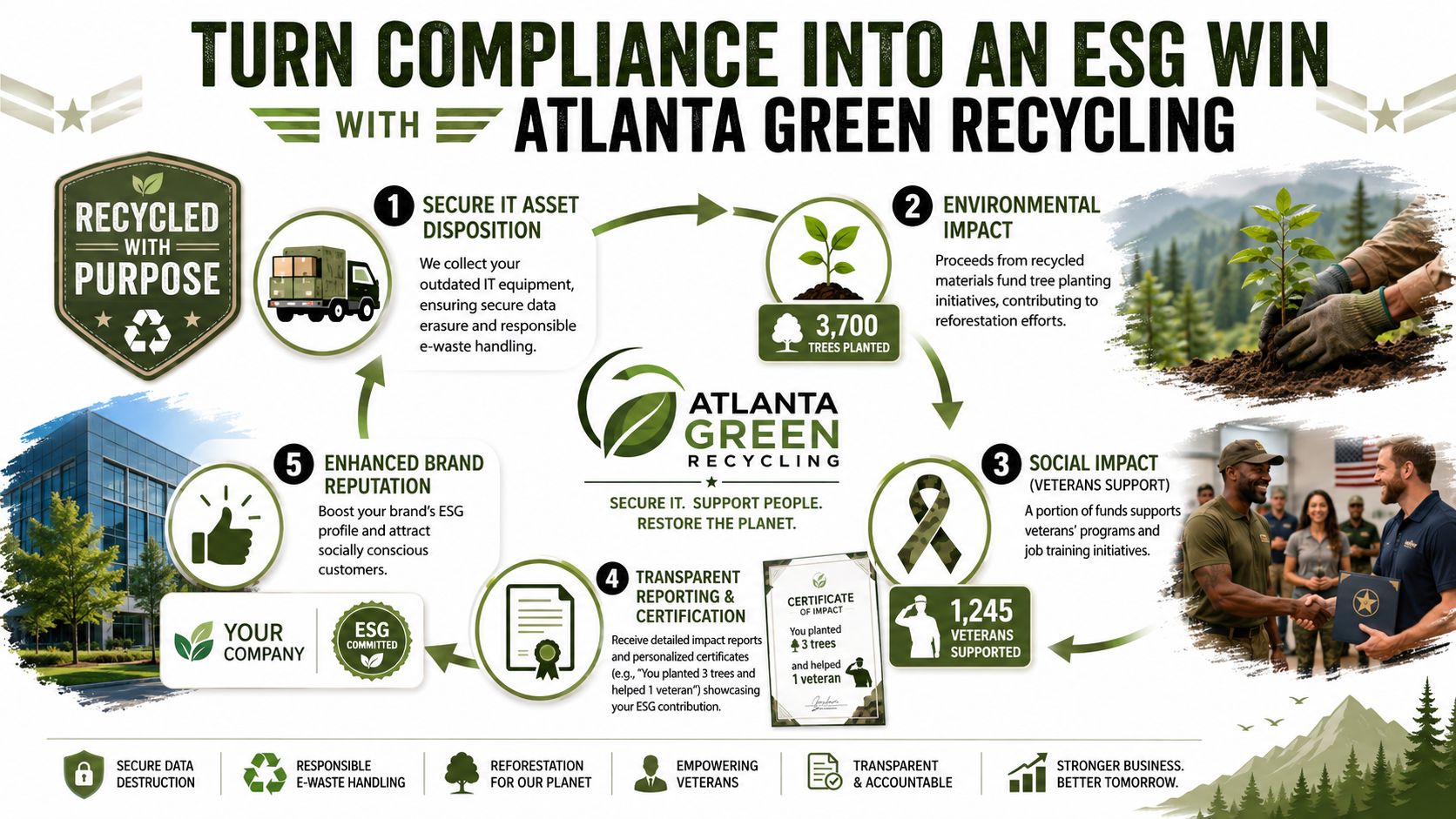 Georgia IT Policies Impacting Atlanta Businesses: 2026 Guide, 404-666-4633