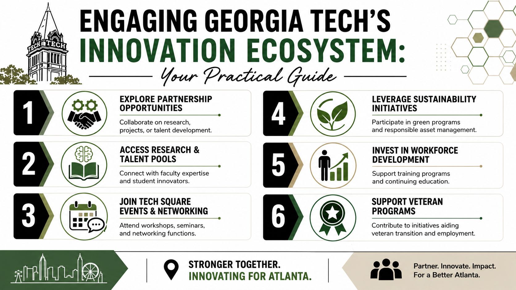 Georgia Tech’s Role in Atlanta Innovation, 404-666-4633