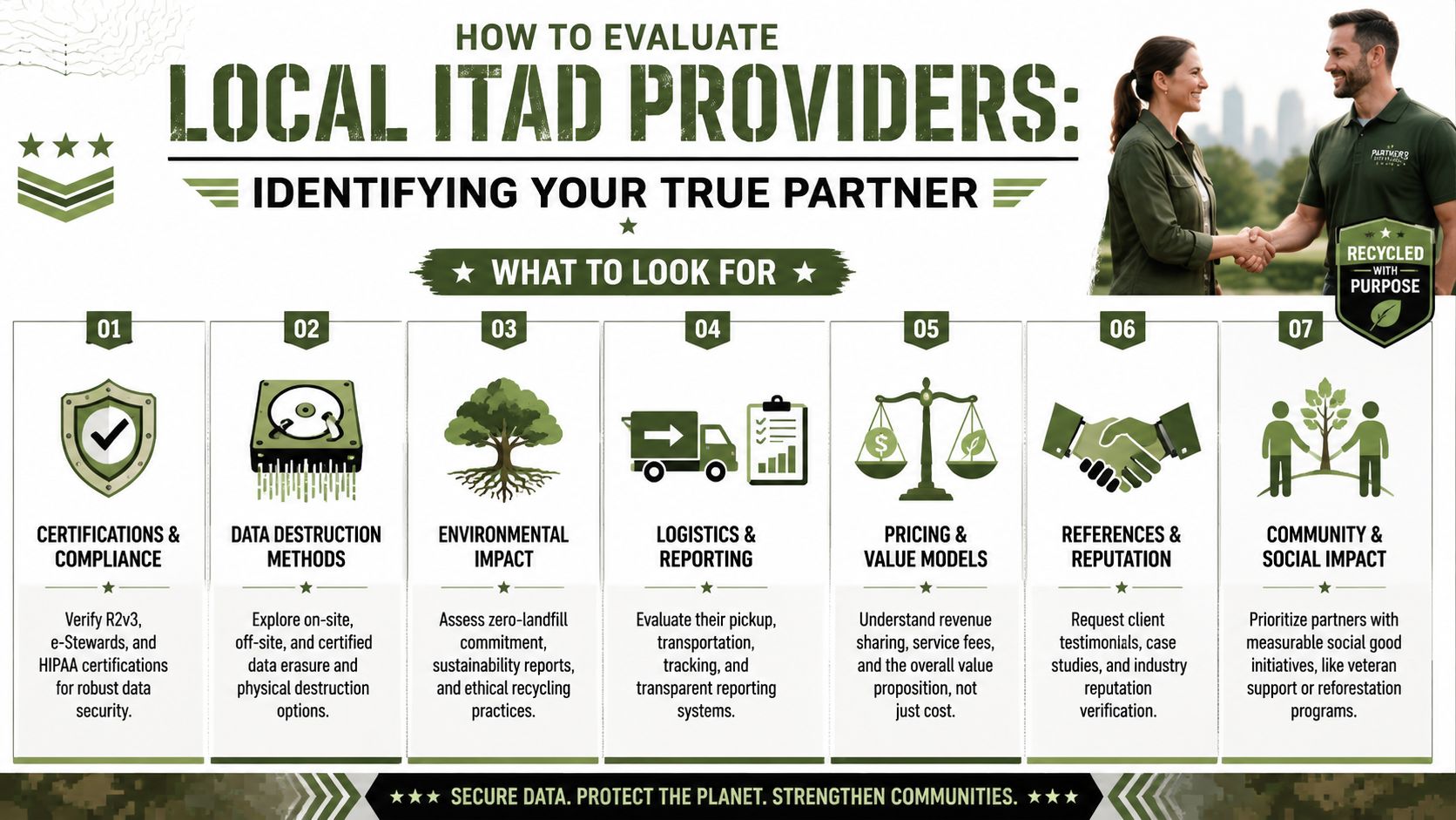 ITAD Telecom Services Near Me: Atlanta Buyer’s Guide 2026, 404-666-4633