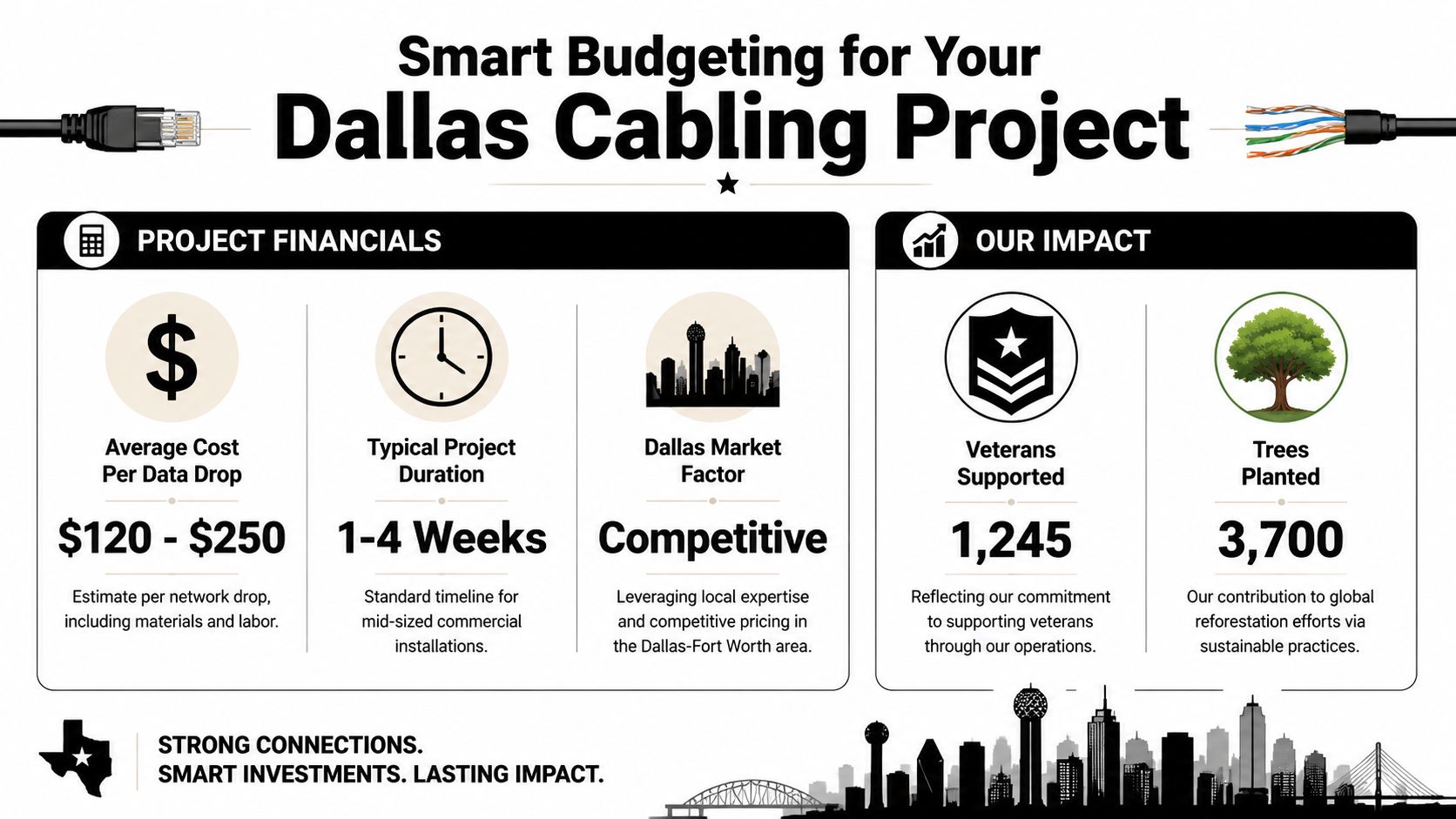 Network Cabling Services Dallas: A Manager’s Guide, 404-666-4633
