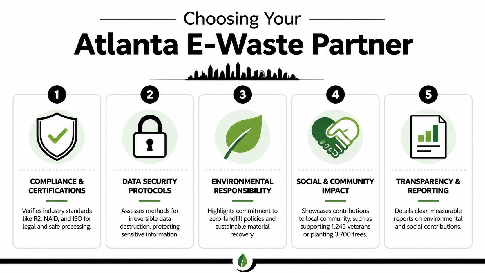 Sustainable Electronics Recycling Atlanta GA: Sustainable, 404-666-4633