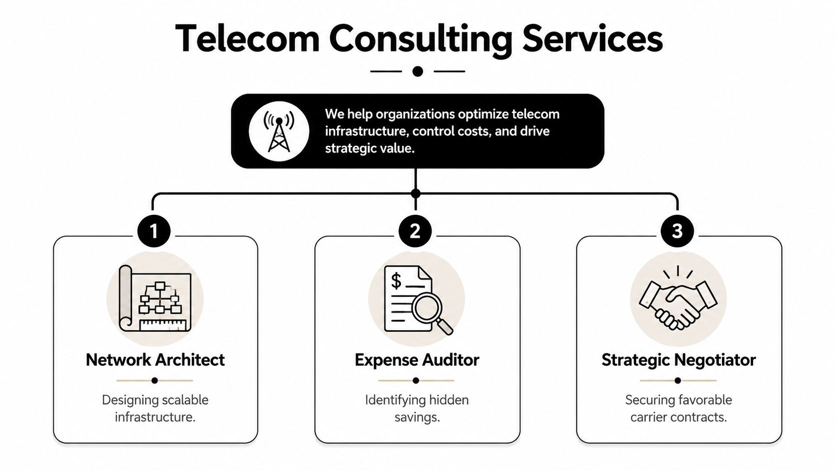 Boost ROI With Telecom Consulting Services Dallas, 404-666-4633