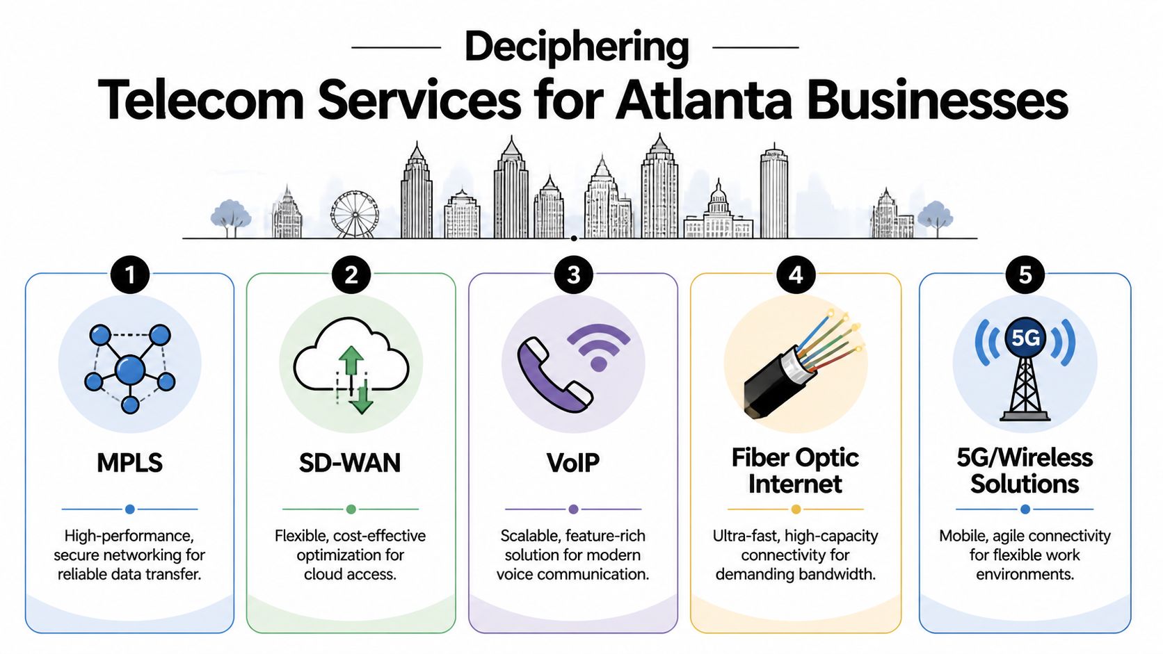 Telecom Services in Atlanta: A Complete Business Guide, 404-666-4633