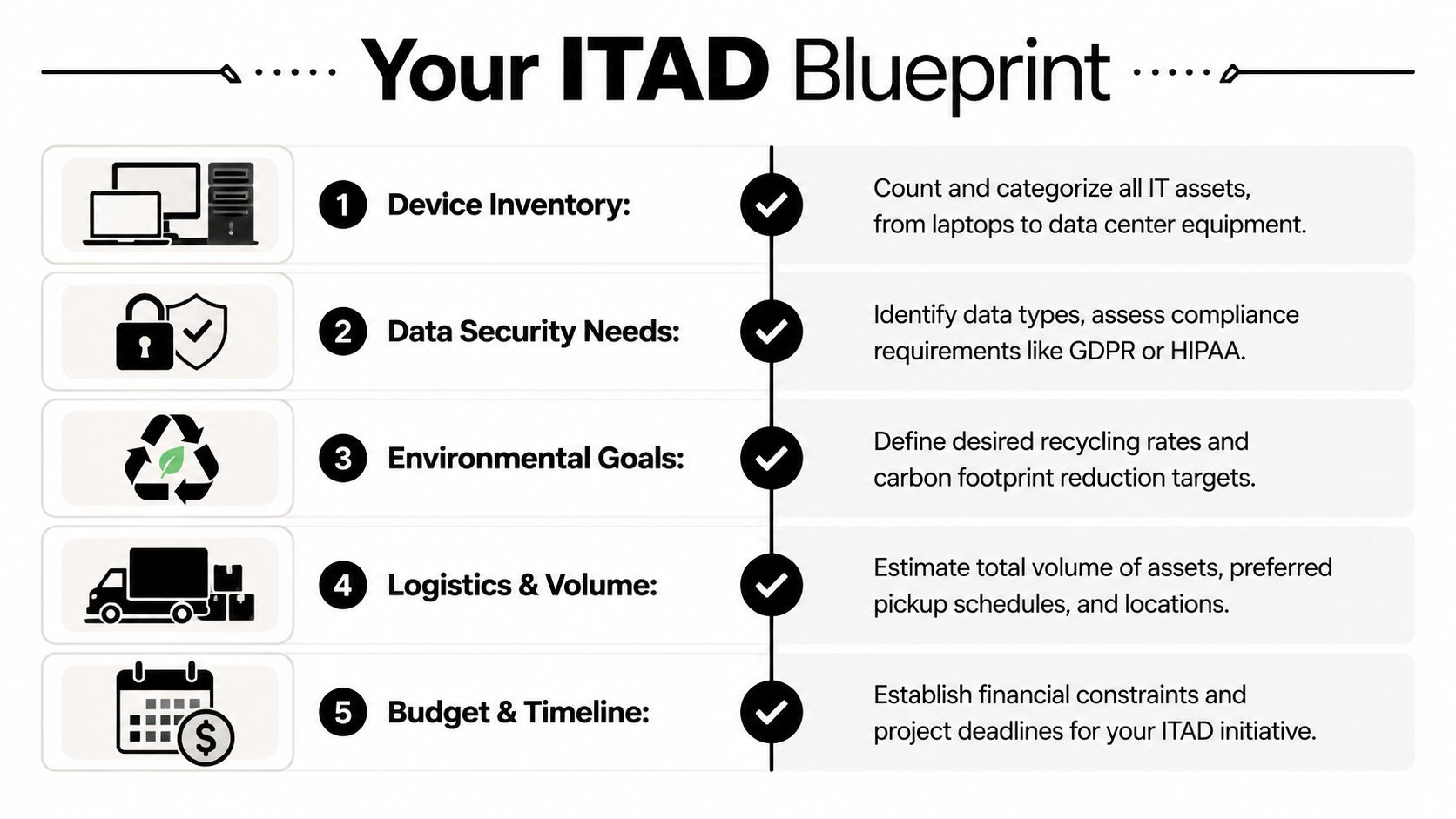 Telecom Solutions Near Me: Secure IT Disposal, 404-666-4633