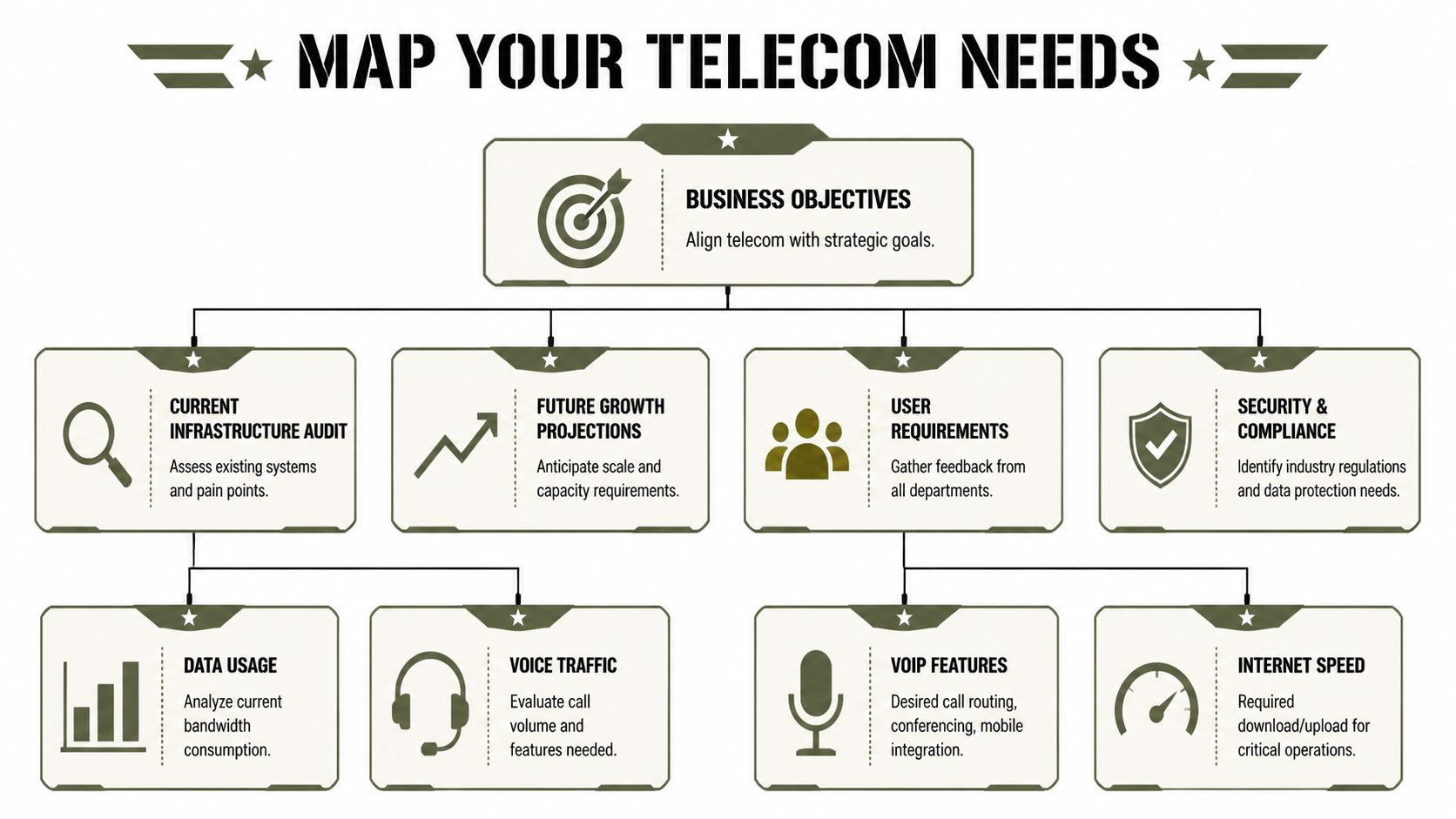 Telecommunications Company Near Me: An Atlanta IT Guide, 404-666-4633