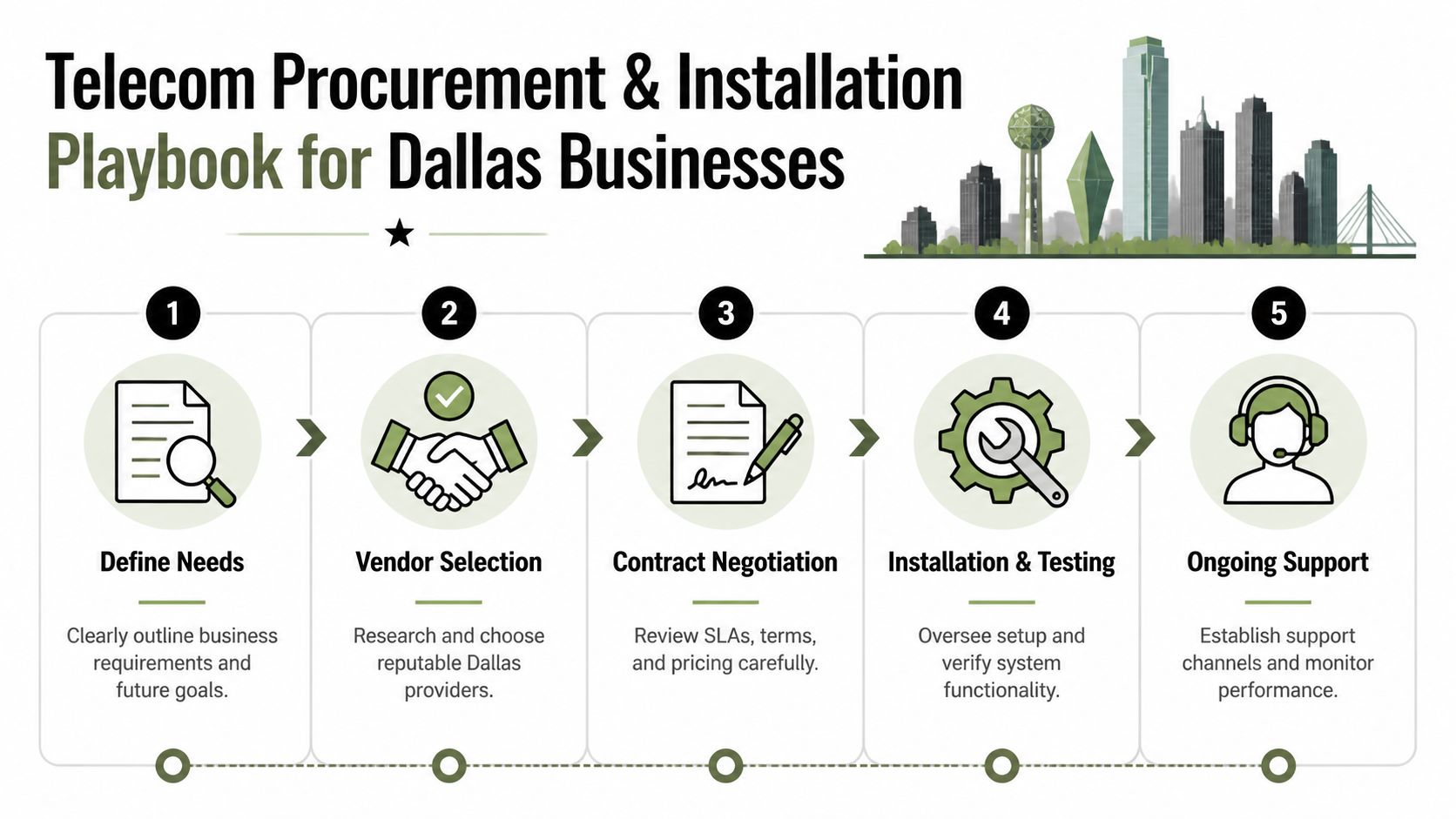 Find Your Telecommunications Services Dallas Provider, 404-666-4633