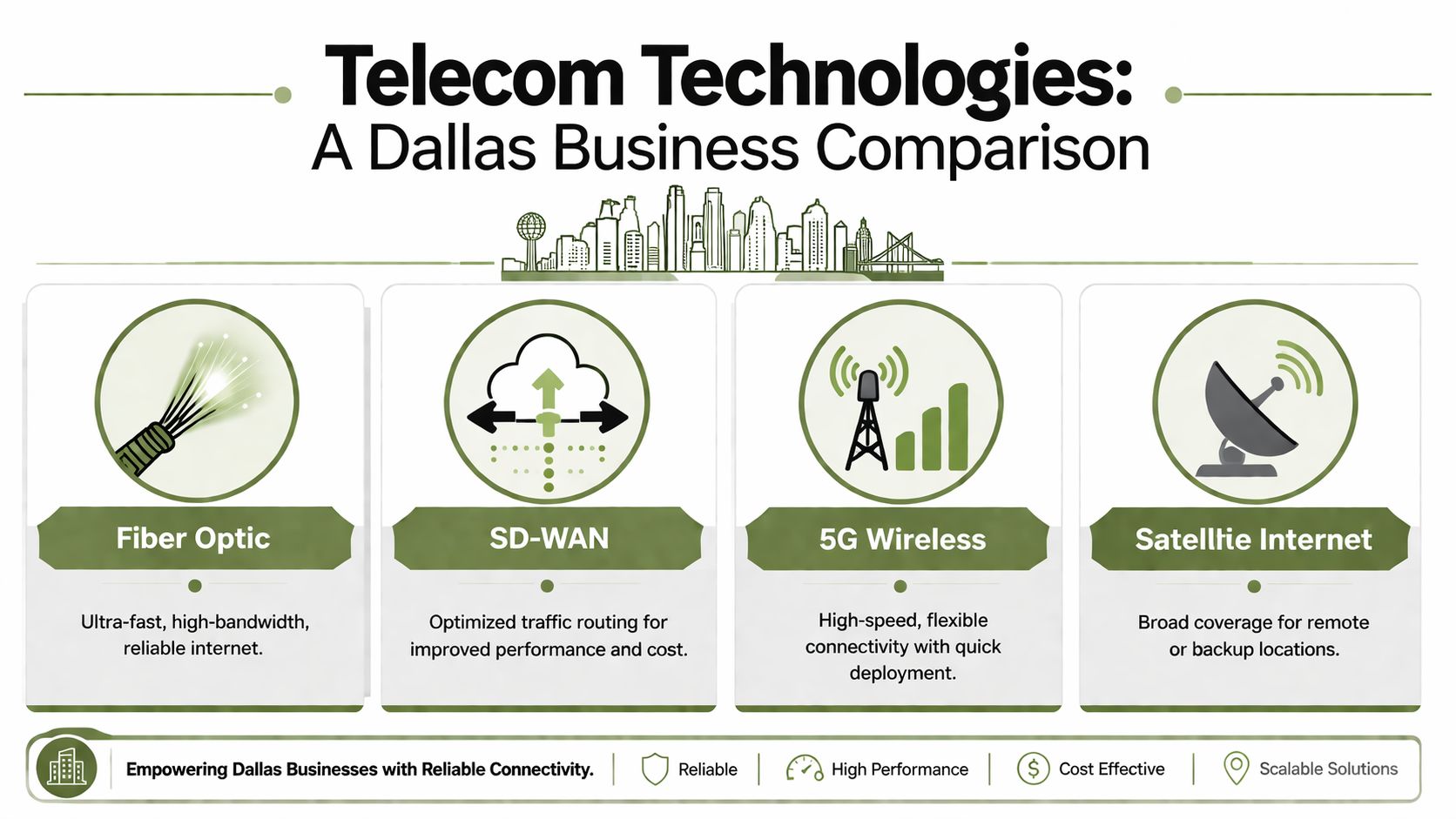 Find Your Telecommunications Services Dallas Provider, 404-666-4633