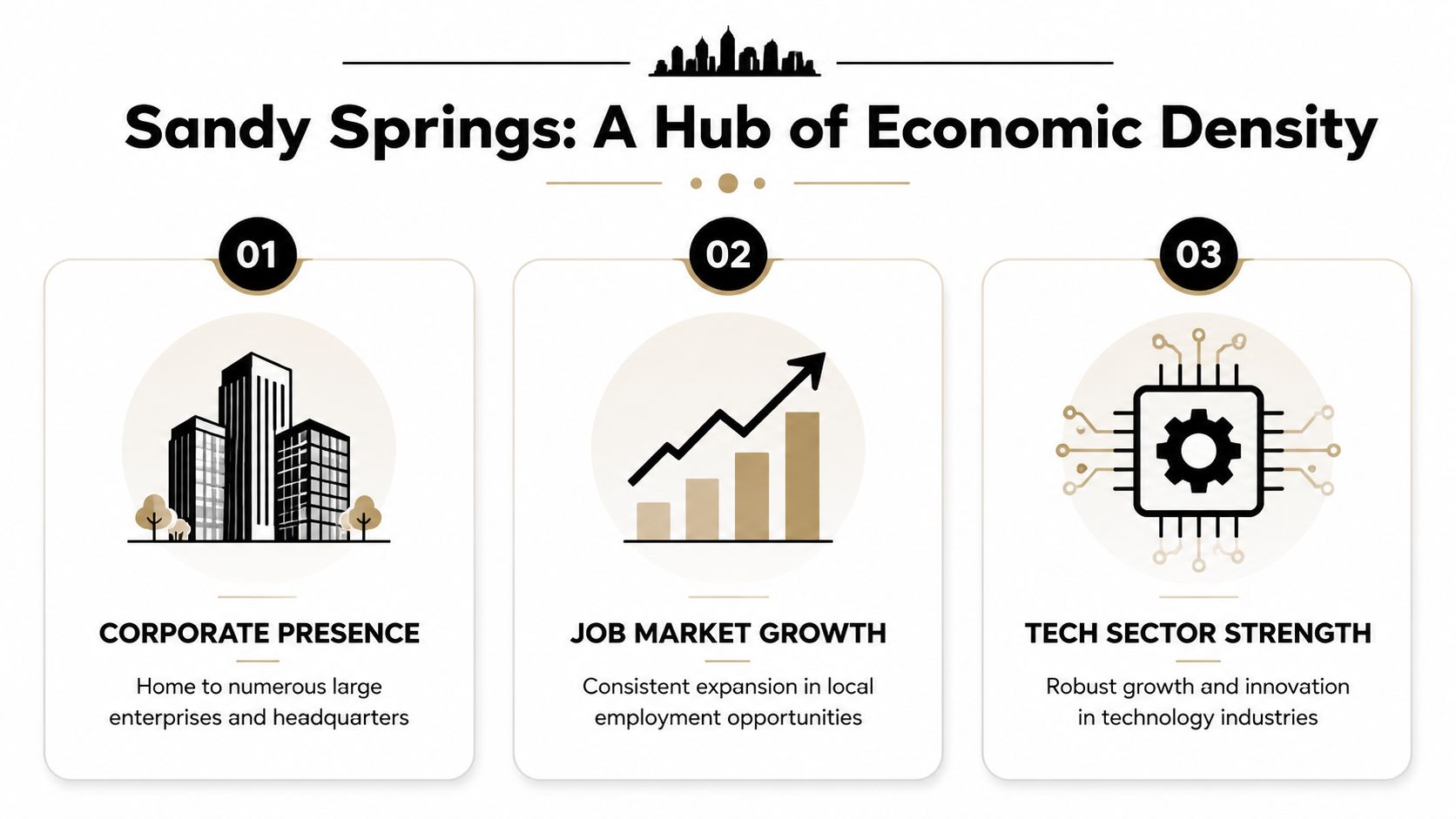 Why Sandy Springs Attracts Tech Companies, 404-666-4633